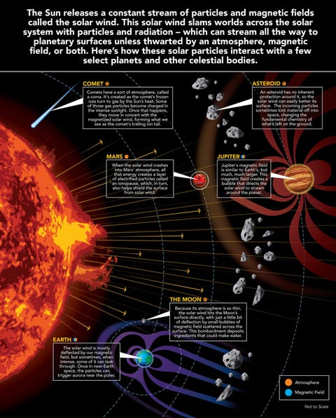 How Hot Is The Sun Interesting Facts About The Sun