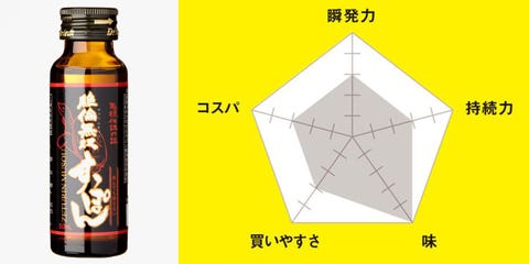 力 タイミング 性 飲む 剤 ドリンク 名前は知ってるあの精力剤、ホントに効くの？ 体当たり商品テスト（週刊現代）