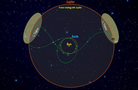 lucy trojan asteroid mission