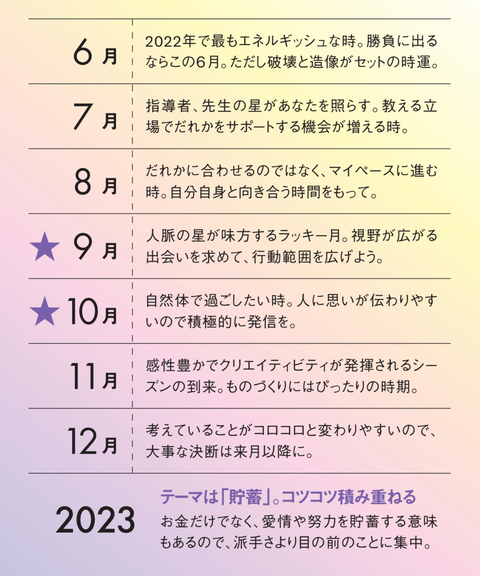 東京ケイコのパワーストーン占い 算命学で導く 22下半期のバイオリズム Elle エル デジタル