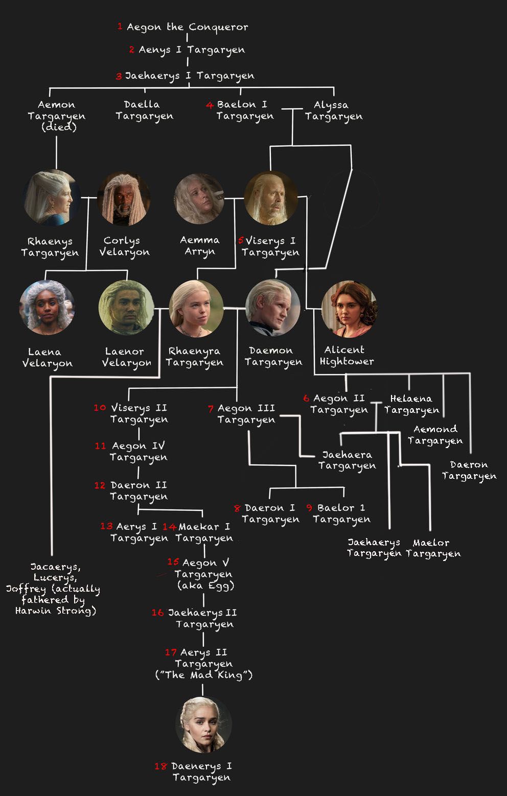 The Targaryen Family Tree - House Of The Dragon, Game Of Thrones