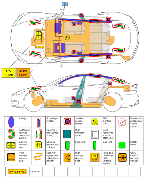 lembar tanggap darurat model tesla