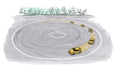 Testing Matters: Turns testing matters turns