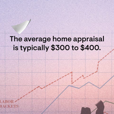 the average home appraisal is typically 300 to 400