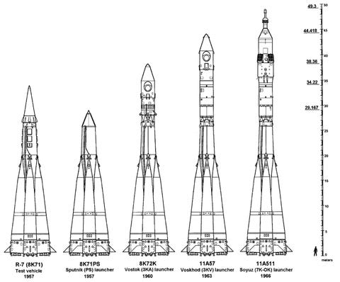 宇宙先進国だったソ連はなぜ月に行けなかったのか