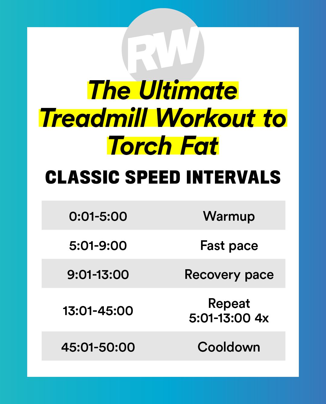 Treadmill Speed Chart