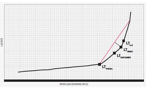 Tempo Runs What Are Tempo Runs And Threshold Running