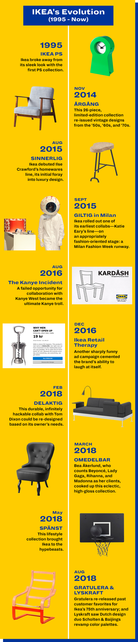 How Ikea Is Using Collaborations With Famous Designers To Be The