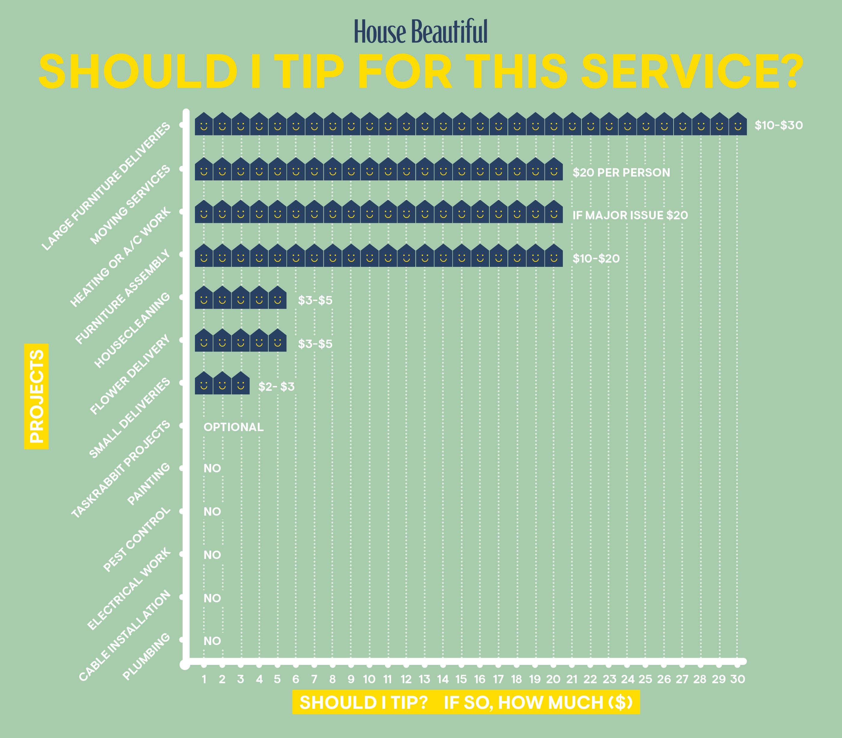 Bør jeg give drikkepenge for denne service?