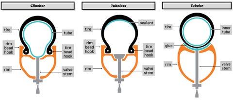 tire types