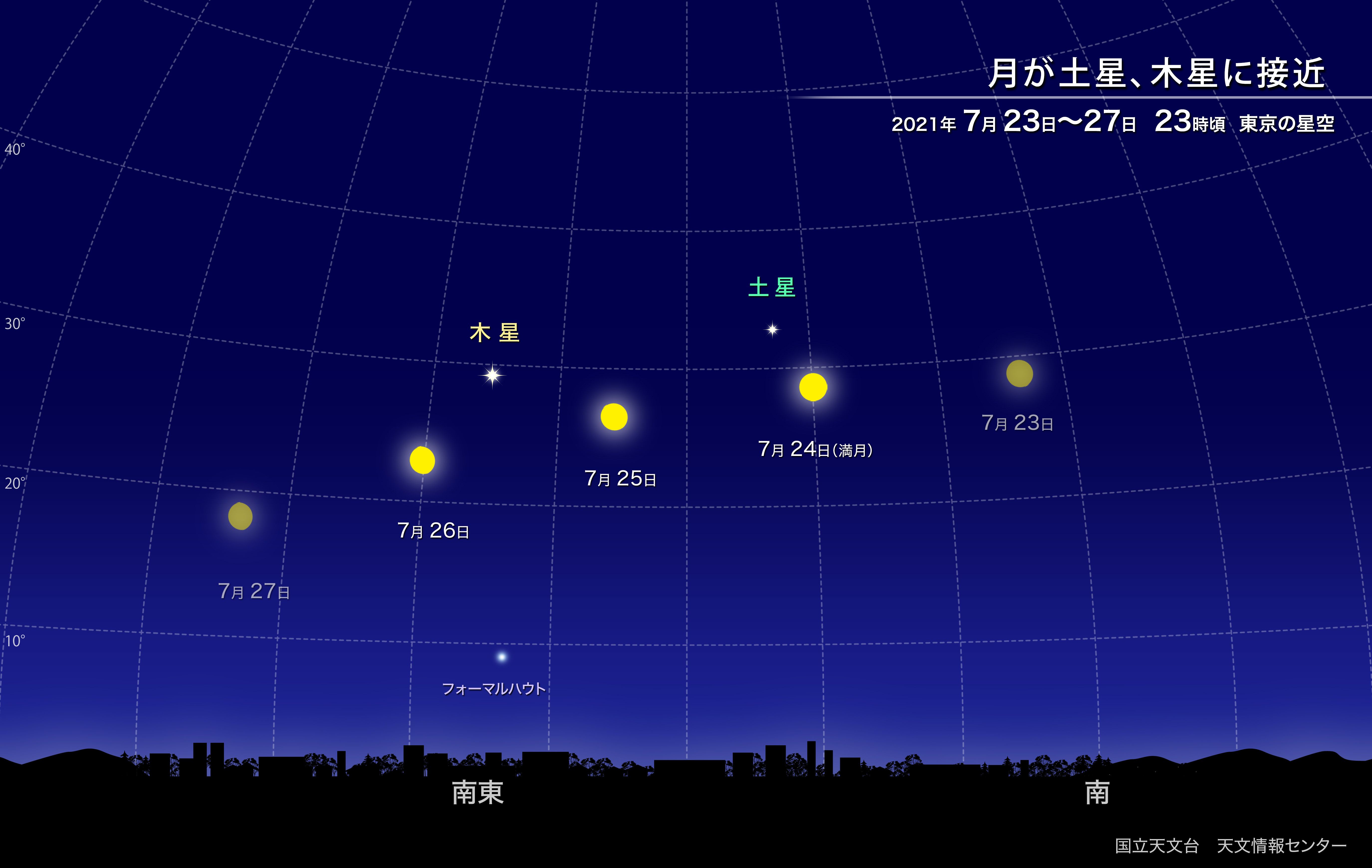 満月いつ 21年7月の満月 バックムーン はいつ観測できる 時間や場所を詳しく解説