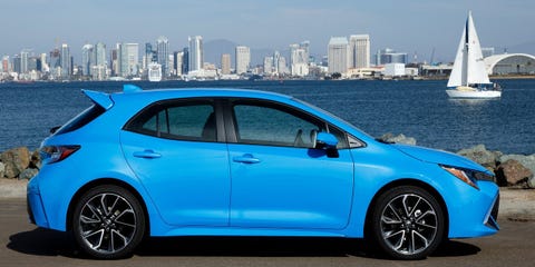 Best Hatchbacks Of 2019 20 Hatchback Cars Under 25 000 Image