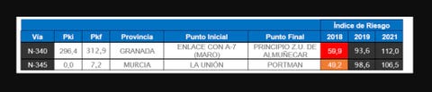 tramos carreteras cdscdscds