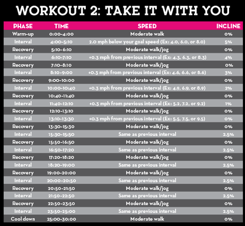 Treadmill Interval Workouts Prevention Treadmill Interval Workouts Prevention