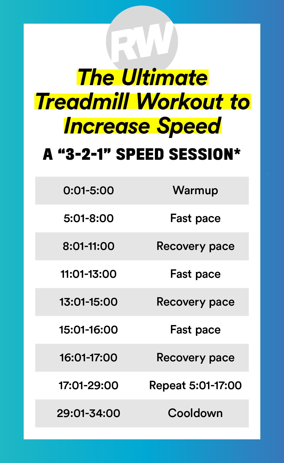 Treadmill Running Speed Chart
