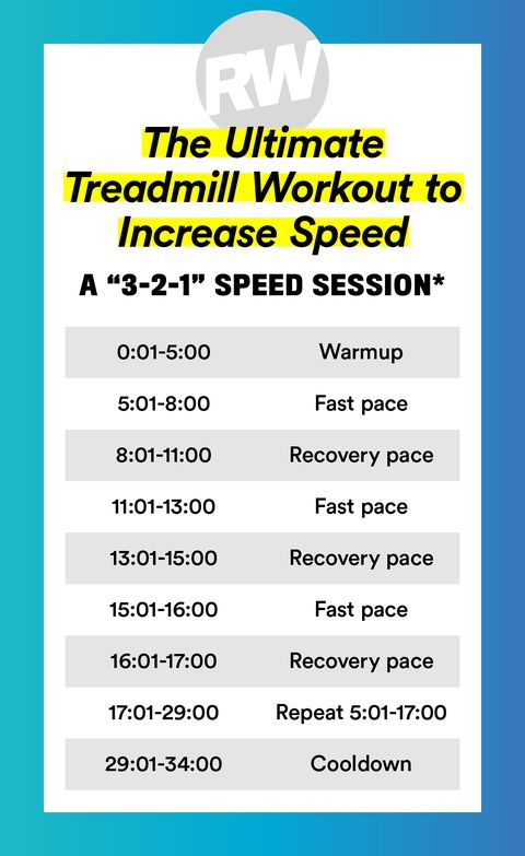 Treadmill Schedule For Weight Loss - Weight loss