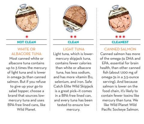 clean eating tuna clean eating tuna