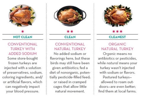 clean eating turkey