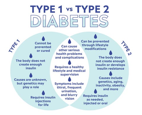 type 2 diabetes clinical presentation