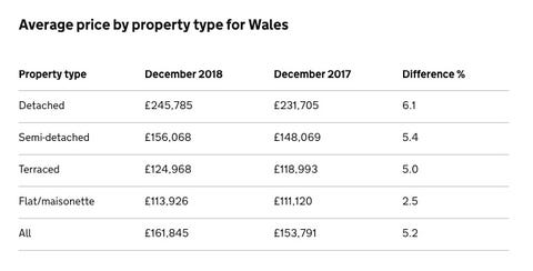 Uk House Price Index Average Property Price In London Falls