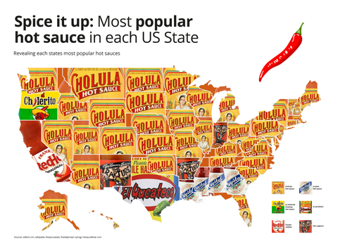 popular hot sauce in each state