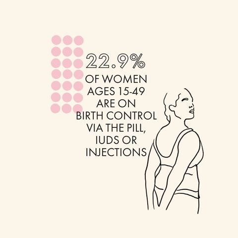 birth control statistics
