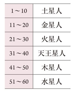 運命星