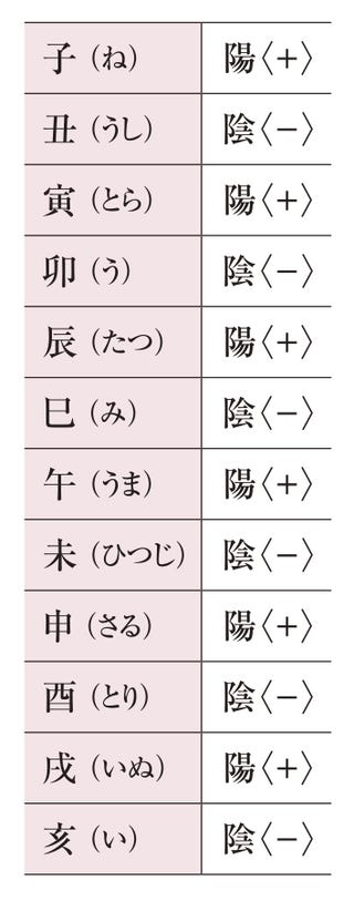 霊 合 天王星 星人 2020 人 マイナス