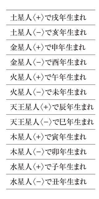 マイナス 2020 人 火星 火星人マイナス2020年5月、6月の月運【細木かおりの六星占術】