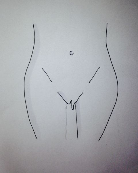Very Fat Labia - Is my vagina normal? Here are the 7 different types of labia