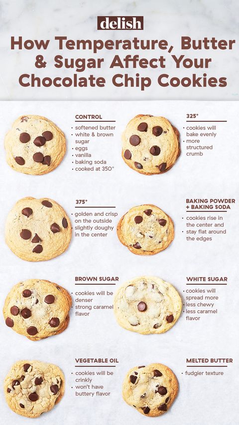 This Is How Temperature, Butter, And Sugar Affect Your Chocolate Chip