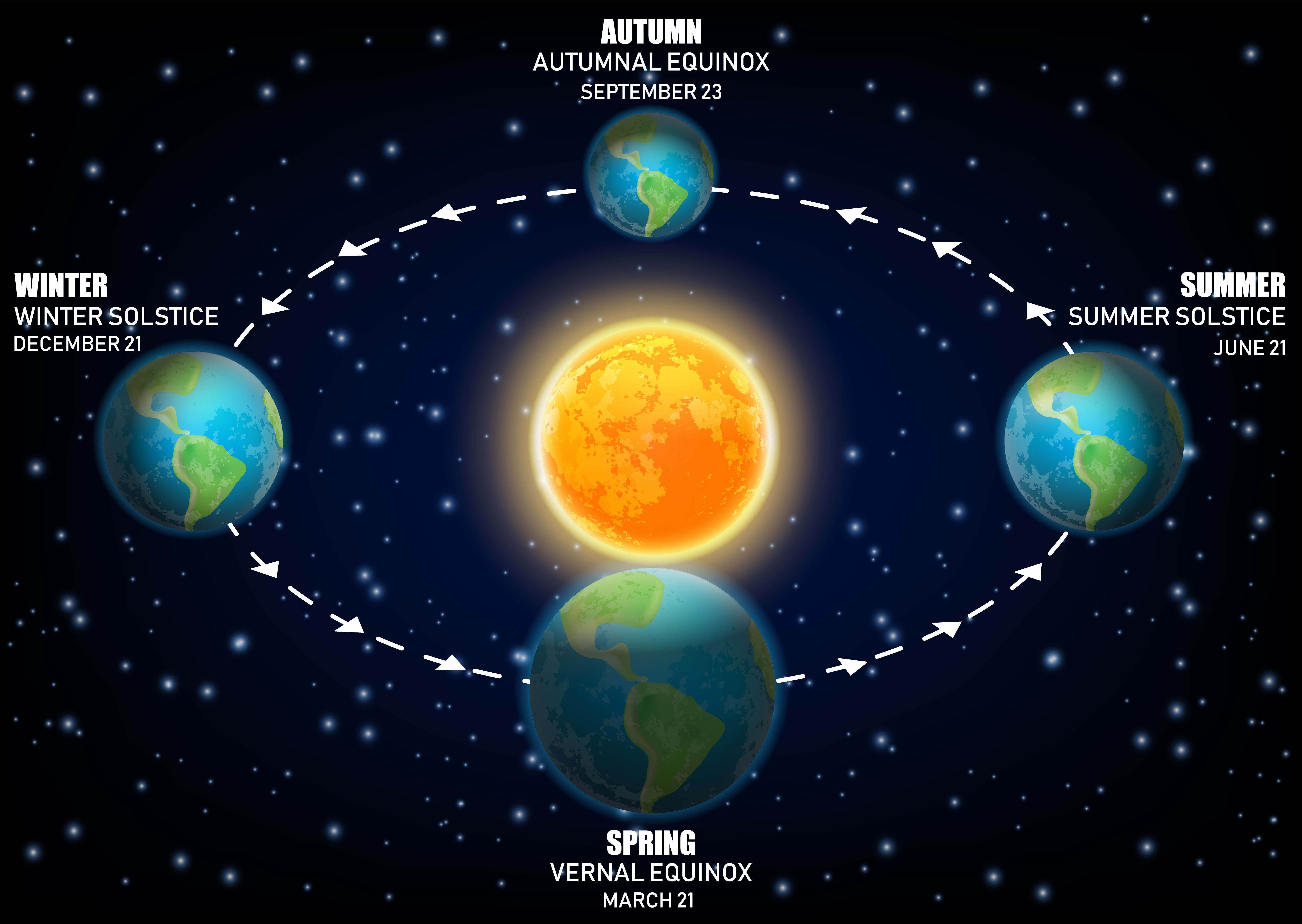 spring equinox definition astronomy