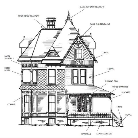a diagram of a victorian style house and key features