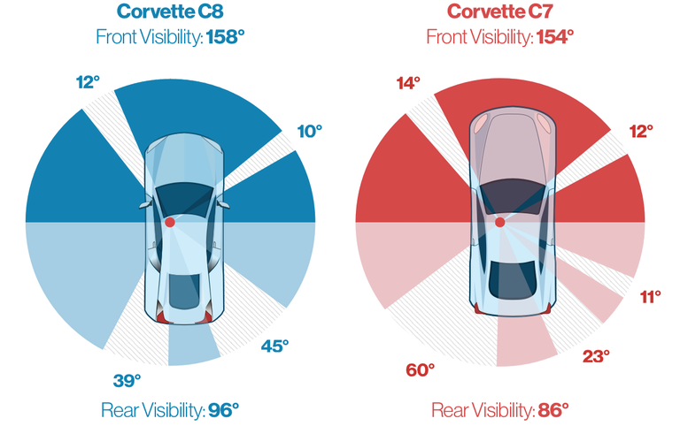 visbility-c8-1571189812.png?resize=768:*