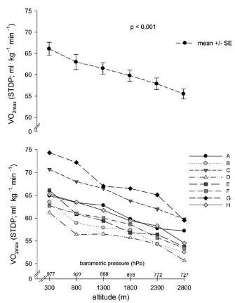 Predicting Your Performance At Altitude Runner S World