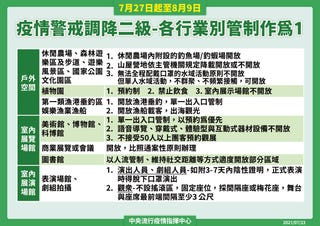 什麼是 降級不解封 行政院公佈 7 27降級二級防疫警戒 指揮中心7大指引內容總整理