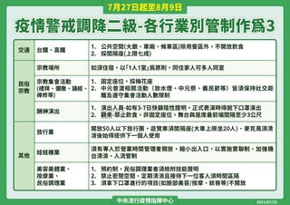 什麼是 降級不解封 行政院公佈 7 27降級二級防疫警戒 指揮中心7大指引內容總整理