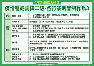 什麼是 降級不解封 行政院公佈 7 27降級二級防疫警戒 指揮中心7大指引內容總整理 什麼是 降級不解封 行政院公佈 7 27降級二級防疫警戒 指揮中心7大指引內容總整理