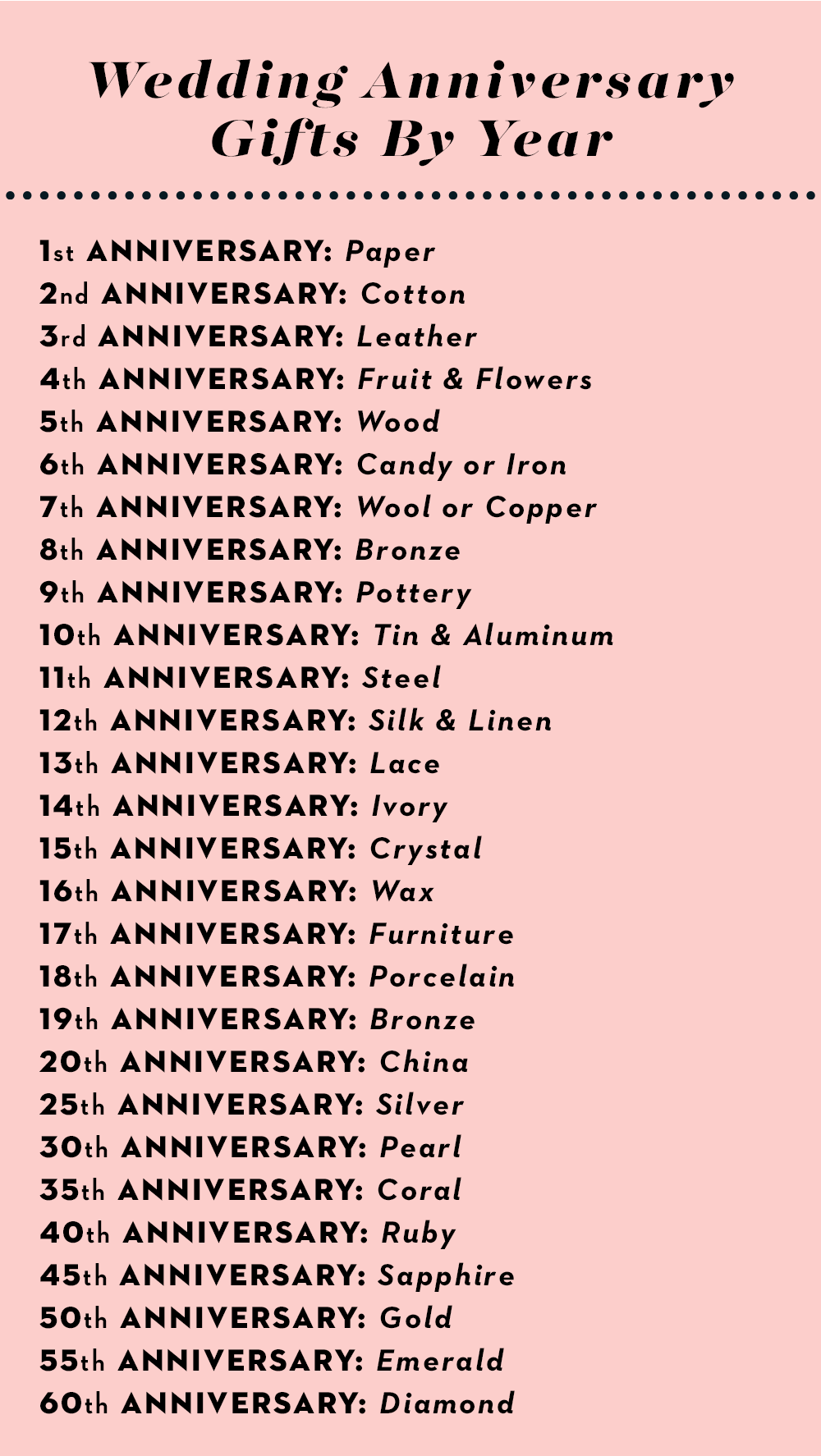 Traditional And Modern Anniversary Gifts By Year - Gifts For Each ...