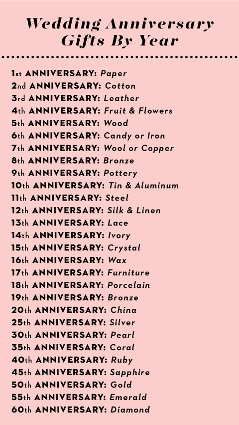 Traditional and Modern Anniversary Gifts by Year - Gifts for Each Wedding Anniversary Year