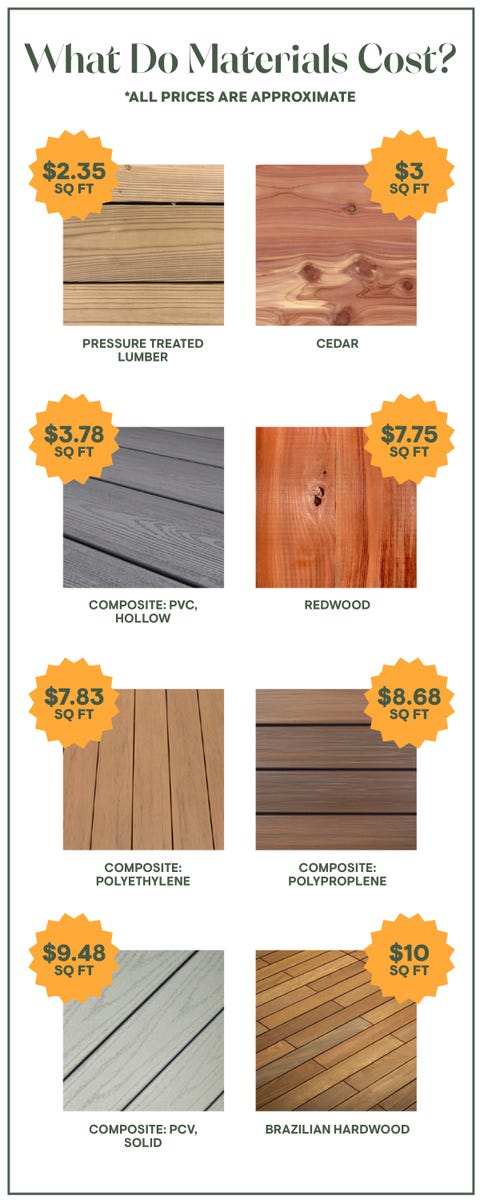 Cost To Build A Deck How Much Money To Replace And Install A Deck Cost To Build A Deck How Much Money To Replace And Install A Deck