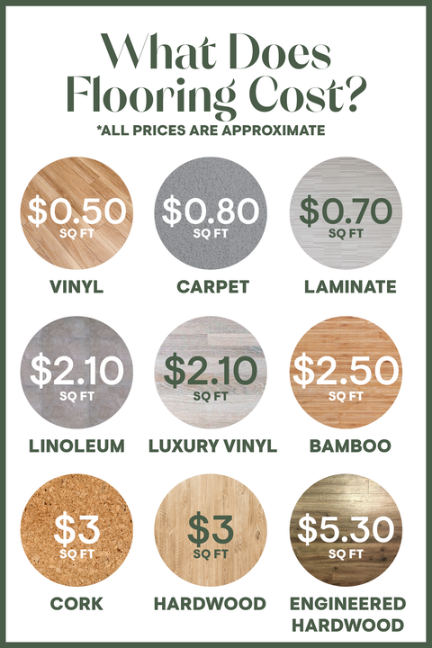 what-does-flooring-cost3-1591295723.png