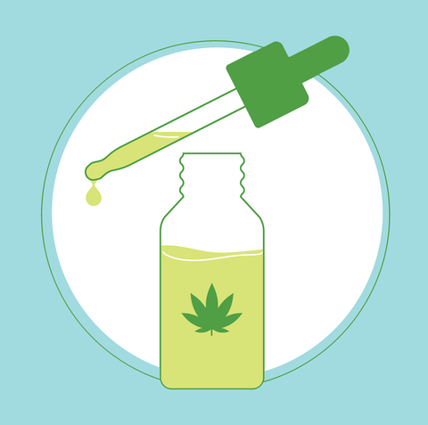 How To Use Cbd Oil For Pain - An Overview