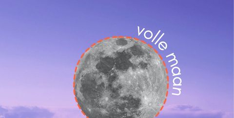 Inzet Arashigaoka Blootstellen Volle maan 24 juni 2021 in Steenbok - dit effect heeft het op jou
