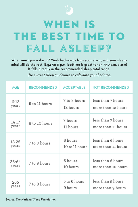 when is the best time to go to sleep rules for every age