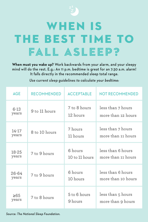 Best Time To Sleep Why Experts Say This Is The Best Time To Fall Asleep Best Time To Sleep Why Experts Say This Is The Best Time To Fall Asleep