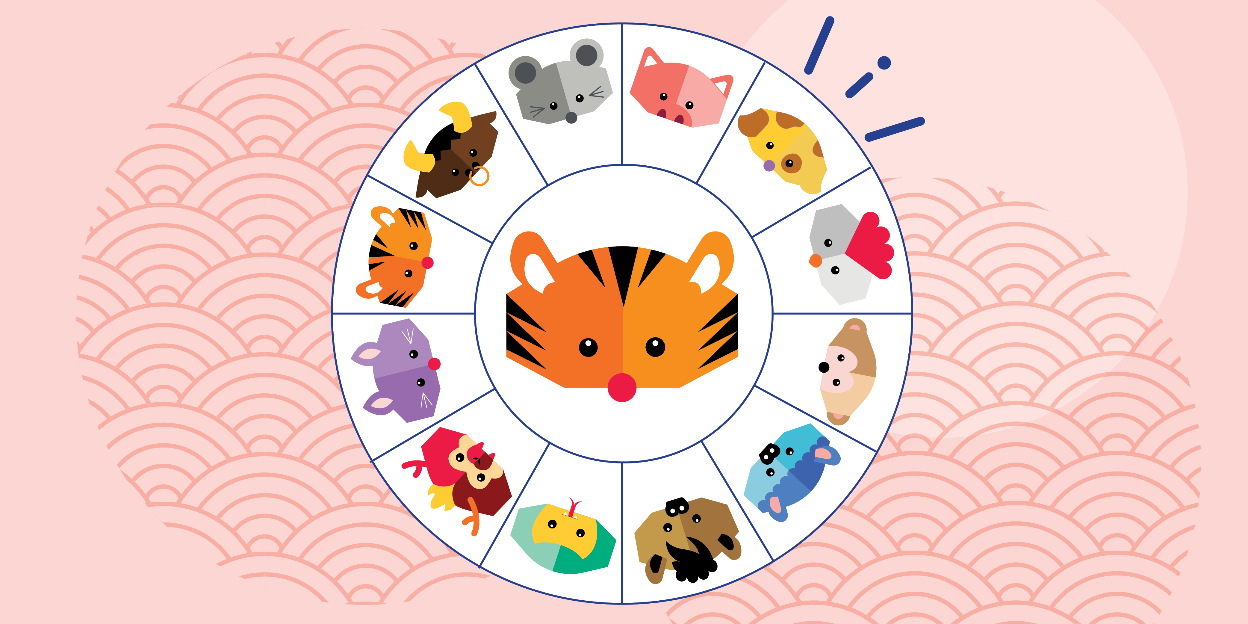 What is your chinese zodiac sign
