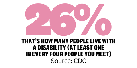 26 percent thats how many people live with a disability at least one in every four people you meet source cdc