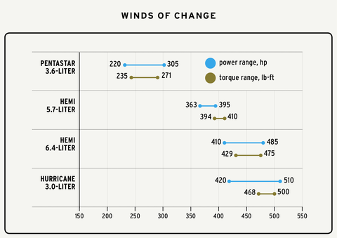 the winds of change