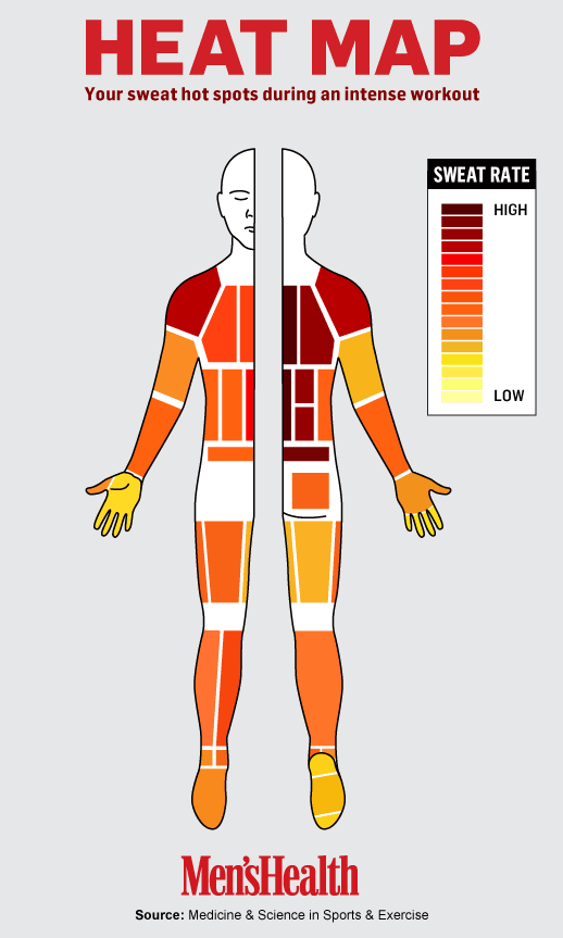 The Sweatiest Place on Your Body